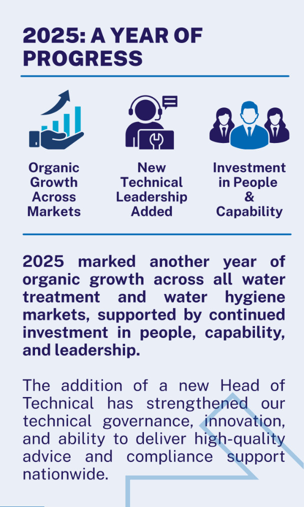 AWT Looking Ahead To 2026 With Anticipation Of Major Progress