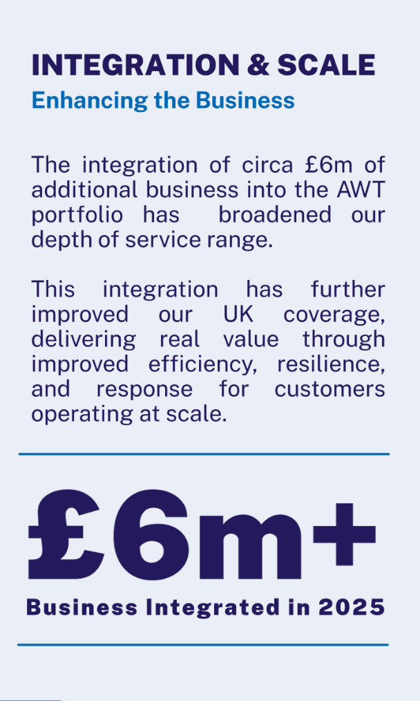 AWT Looking Ahead To 2026 With Anticipation Of Major Progress