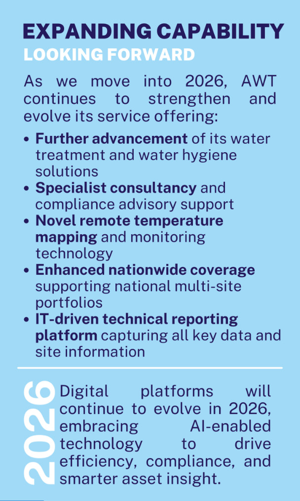 AWT Looking Ahead To 2026 With Anticipation Of Major Progress