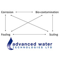 Cooling Tower Contamination