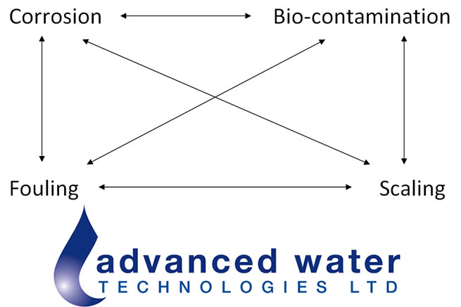 Cooling Tower Contamination - discuss further