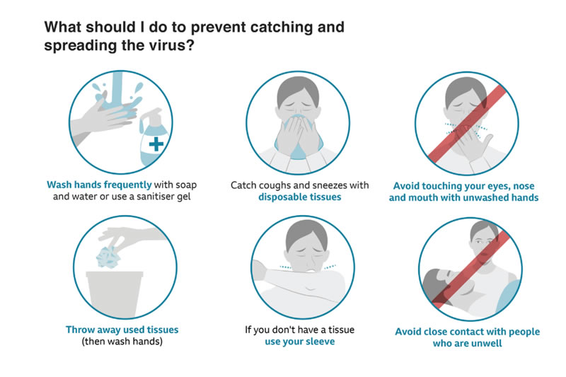 Coronavirus (COVID-19) Update