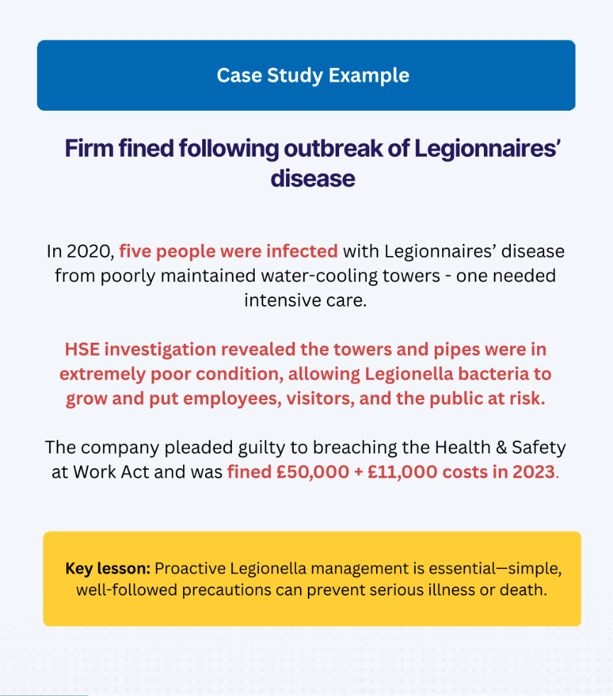 Legionella Failings In 2023 Cost A UK Company Over £61,000