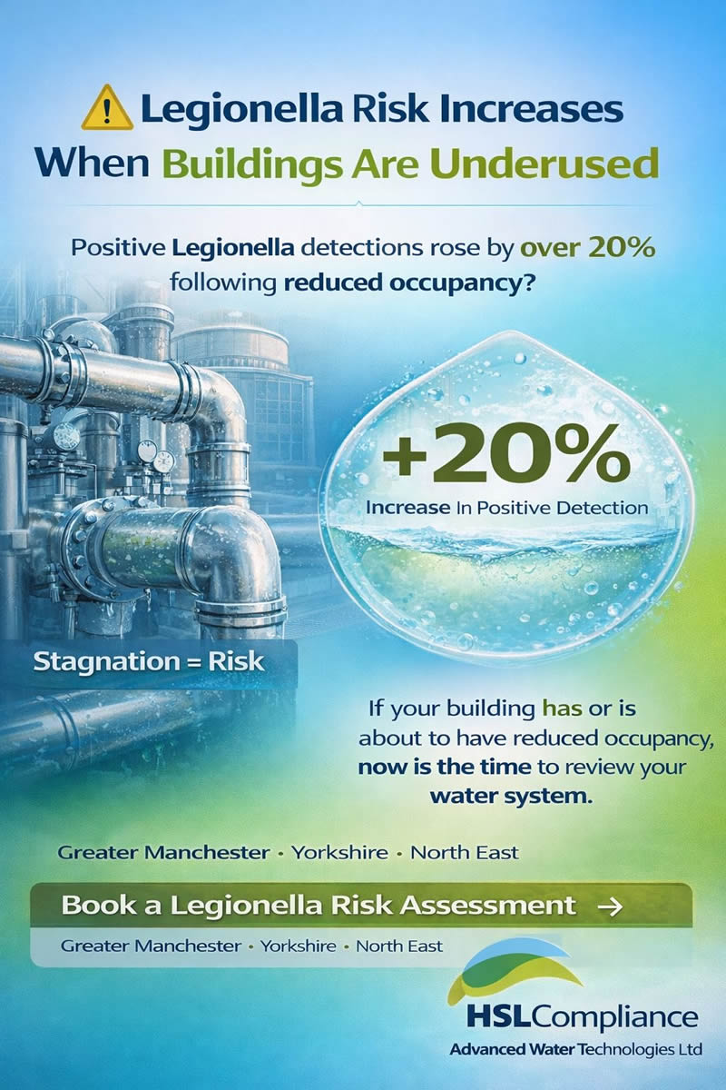 Legionella Risk Increases When Buildings Are Underused
