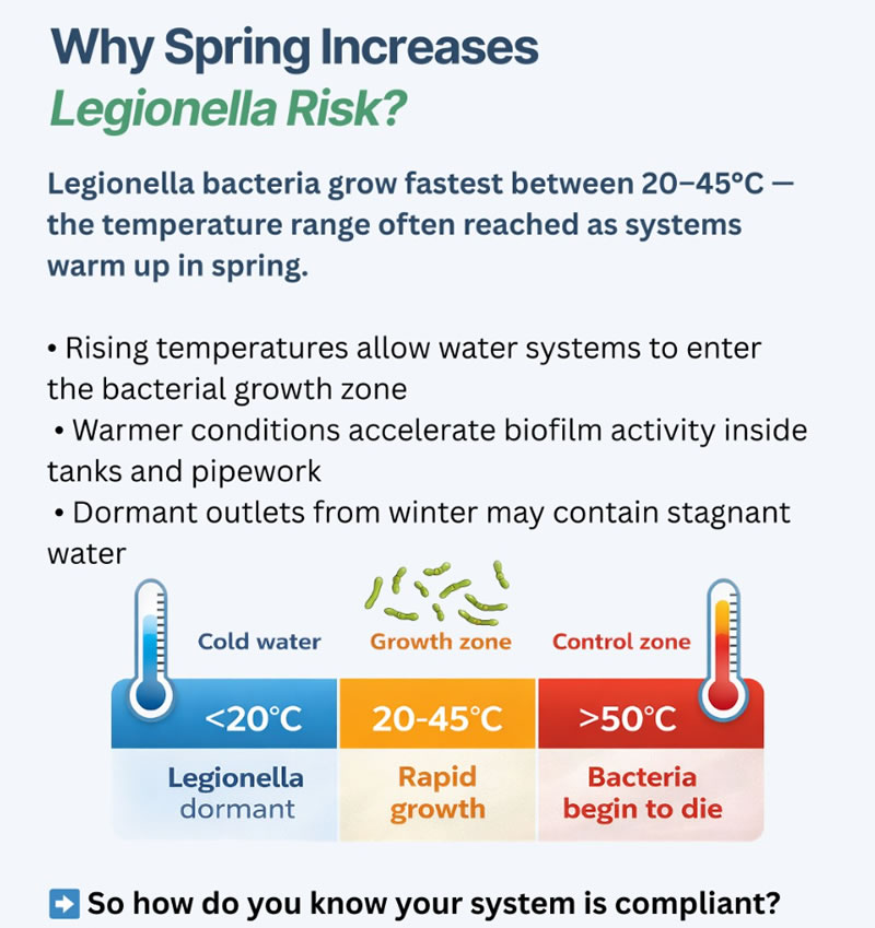 Spring Is A Critical Time For Legionella Risk