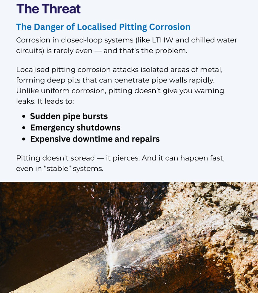 Why Corrosion Rates in Closed Systems Must Be Monitored Daily Regularly