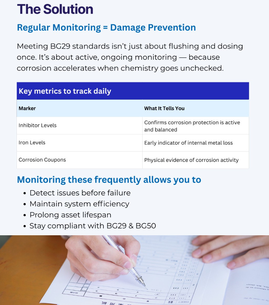 Why Corrosion Rates in Closed Systems Must Be Monitored Daily Regularly